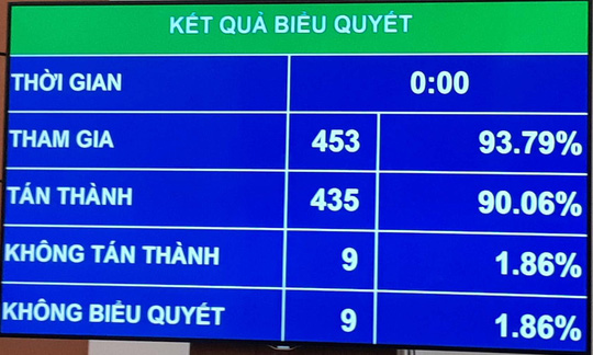 Bo-luat-lao-dong-sua-doi-DHVO