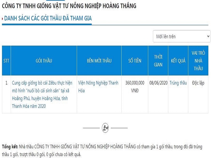 Viện nông nghiệp Thanh Hóa: Gói thầu giảm nghèo quốc gia 2020 có dấu hiệu lạ?