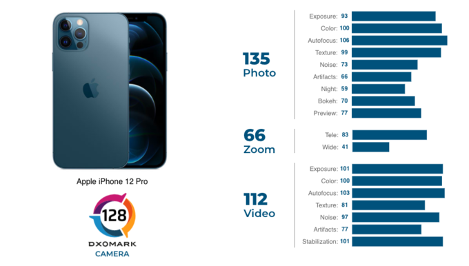 iphone 12 pro max chup anh vuot xa galaxy note20 ultra