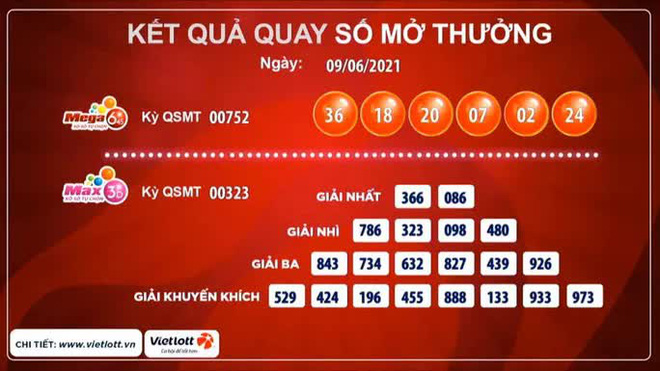 Xuất hiện một vé Mega 6/45 trúng giải độc đắc 29,2 tỉ đồng