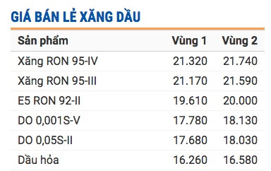 moi ngay chi hon 72 ty dong de binh on gia xang dau