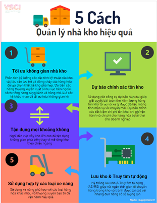 Những bí quyết xử lý hàng hóa giúp tối ưu hóa không gian kho