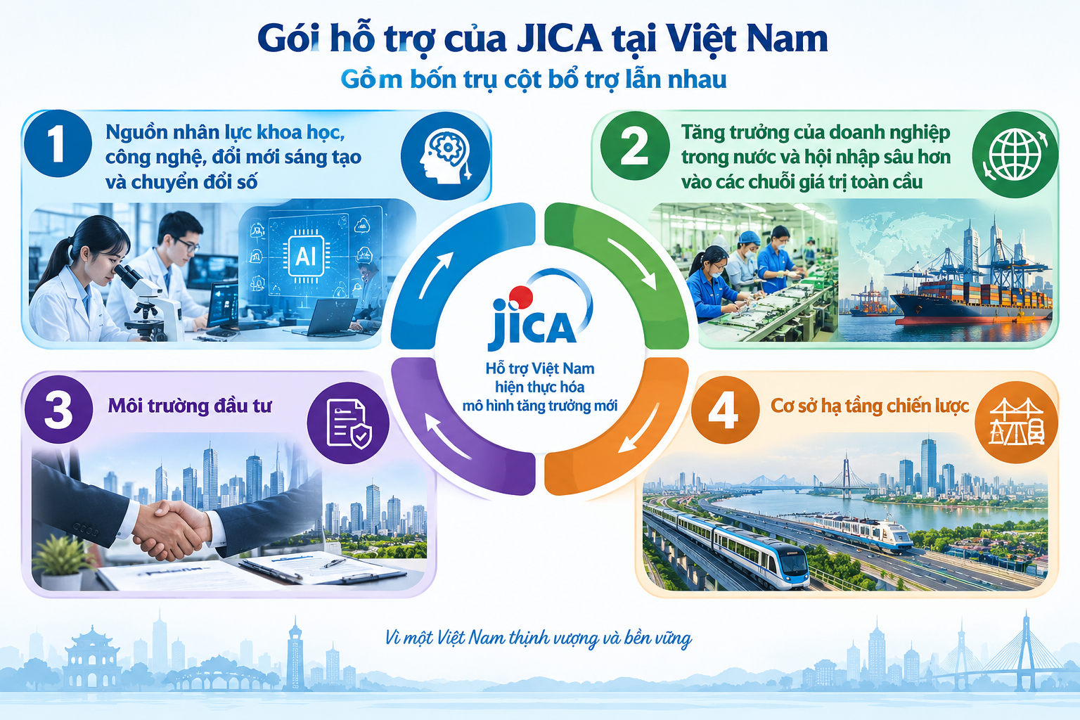 JICA xem xét khoản vay mới hỗ trợ Việt Nam phát triển AI, chuyển đổi số- Ảnh 2.